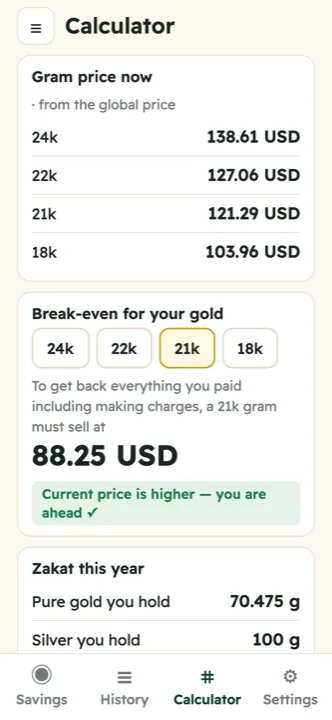 Break-even and zakat