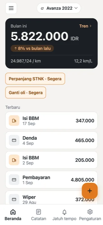 Berapa biaya mobilmu sebenarnya — bulan ini