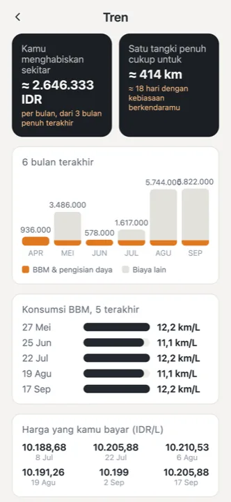 Ke mana uangmu pergi?