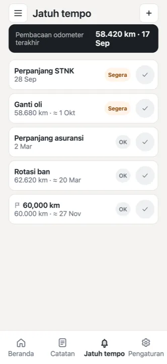 Diingatkan sebelum jatuh tempo
